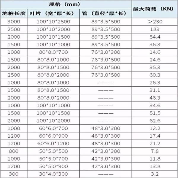 潮州预埋螺旋地桩产品规格尺寸